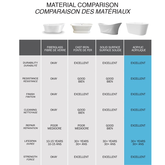 Amie Freestanding Bathtub 56"X32"